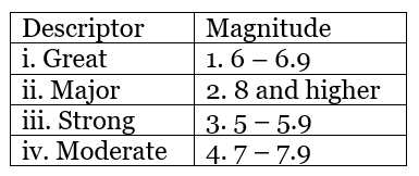 CBSE Sample Question Paper (2023-24) - 1 | Geography Class 11 - Humanities/Arts