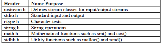 Chapter 1 - Overview of C++, Class 12, Computer Science Chapter Notes | COMPUTER SCIENCE for Class 12(XII) - CBSE & NCERT Curriculum