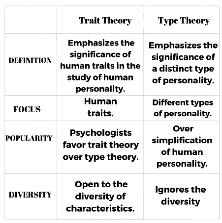 NCERT Solutions for Class 12 Psychology - (Part -1) - Self and Personality