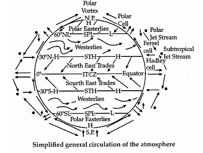 CBSE Sample Question Paper (2023-24) - 2 | Geography Class 11 - Humanities/Arts