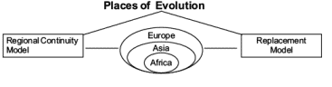 From the Beginning of Time (Old Syllabus) Revision Notes | History Class 11 - Humanities/Arts