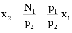 Theory of Consumer Behaviour Class 12 Economics