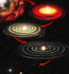 Important Questions: The Origin & Evolution of the Earth | Geography Class 11 - Humanities/Arts