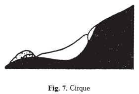 Long Question Answers : Landforms and their Evolution | Geography Class 11 - Humanities/Arts