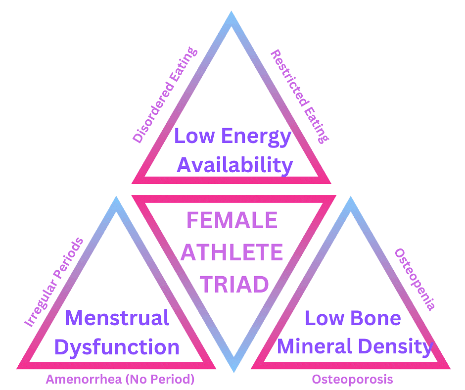 Children and Sports - Physical Education Revision Notes, Class 12 | Physical Education for Grade 12