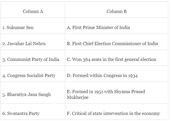 Worksheet: Era of One Party Dominance | Political Science Class 12 - Humanities/Arts