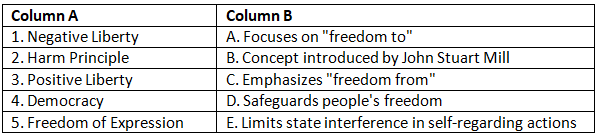 Worksheet Solutions: Freedom | Political Science Class 11 - Humanities/Arts