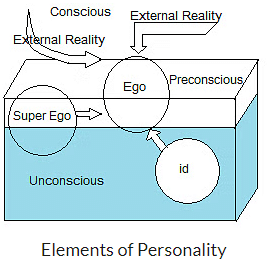 NCERT Solutions for Class 12 Psychology - (Part -1) - Self and Personality