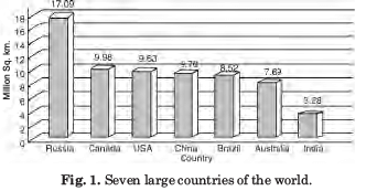 Short Question Answers: India-Location | Geography Class 11 - Humanities/Arts