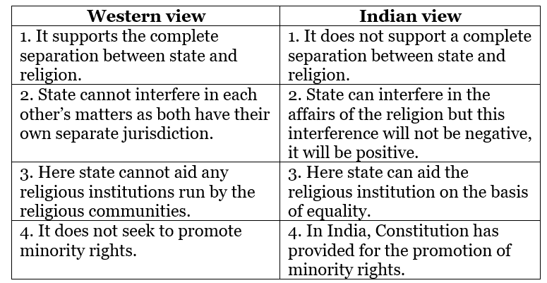 Class 11 Political Science Short Questions With Answers -Secularism