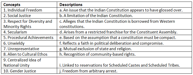 Worksheet Solutions: The Philosophy of Constitution | Political Science Class 11 - Humanities/Arts