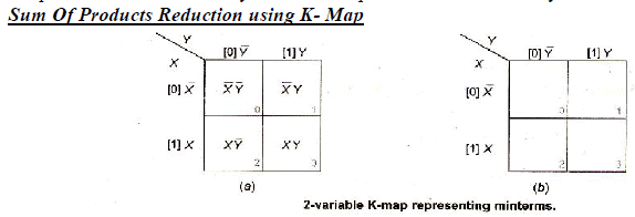 Chapter 7 - Boolean Algebra, Chapter Notes, Class 12, Computer Science | COMPUTER SCIENCE for Class 12(XII) - CBSE & NCERT Curriculum