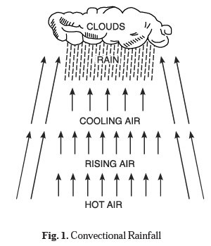 Long Question Answers : Water in the Atmosphere | Geography Class 11 - Humanities/Arts