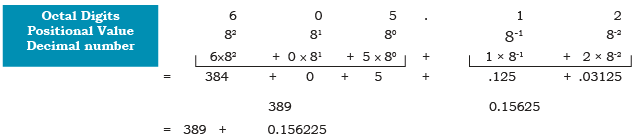 Encoding Schemes and Number System Chapter Notes | Computer Science for Class 11 - Humanities/Arts