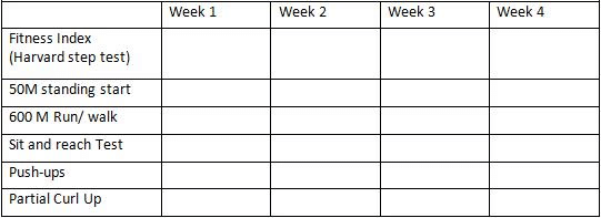 Test and Measurement in Sports Chapter Notes | Physical Education Class 12(XII) - Notes & Model Test Papers - Humanities/Arts