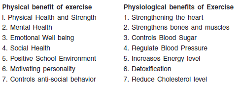 Chapter 5 - Children and Sports, Chapter Notes, Class 12, Physical Education | Physical Education for Grade 12