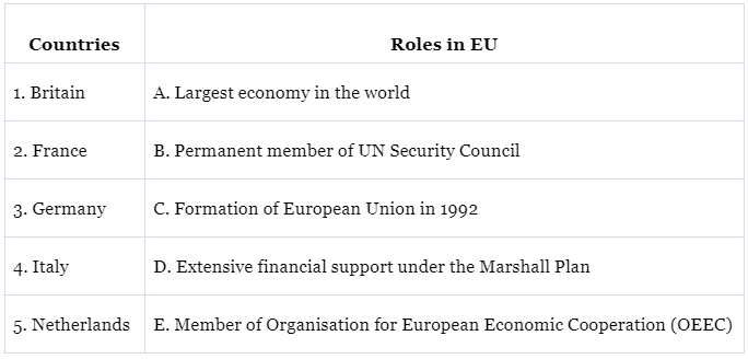 Worksheet: Contemporary Centres of Power | Political Science Class 12 - Humanities/Arts