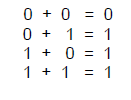 Chapter 7 - Boolean Algebra, Chapter Notes, Class 12, Computer Science | COMPUTER SCIENCE for Class 12(XII) - CBSE & NCERT Curriculum