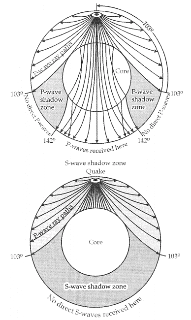 CBSE Sample Question Paper (2023-24) - 4 | Geography Class 11 - Humanities/Arts