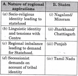 NCERT Solutions for Class 12 Political Science - Regional Aspirations