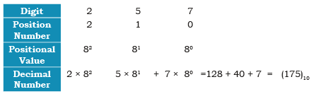 Encoding Schemes and Number System Chapter Notes | Computer Science for Class 11 - Humanities/Arts