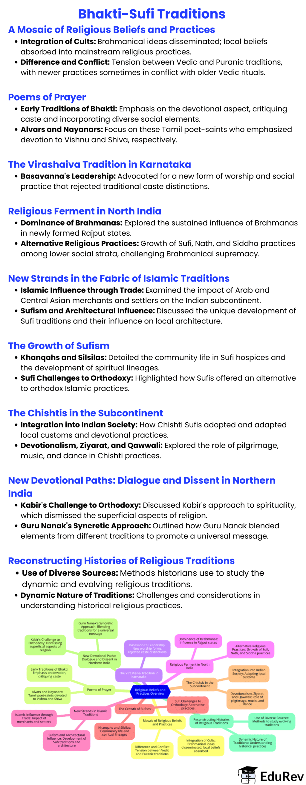 Mind Map: Bhakti-Sufi Traditions | History Class 12 - Humanities/Arts