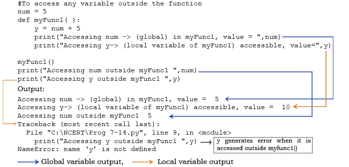 Functions Chapter Notes | Computer Science for Class 11 - Humanities/Arts