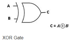 Boolean Logic | Computer Science for Grade 11