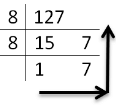 Number System | Computer Science for Grade 11