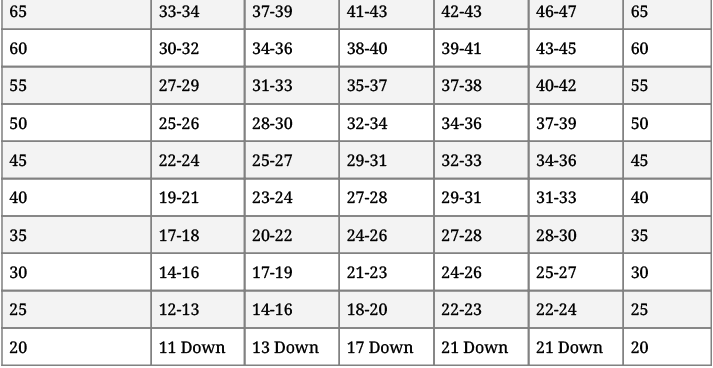Test And Measurement In Sports - Physical Education Revision Notes, Class 12 | Physical Education for Grade 12