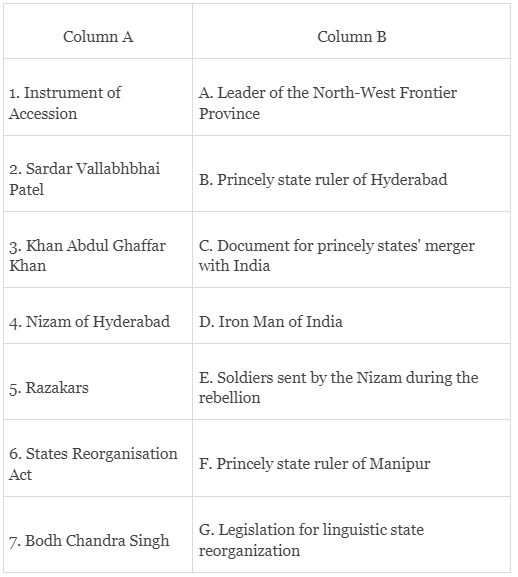Worksheet Solutions: Challenges of Nation Building | Political Science Class 12 - Humanities/Arts