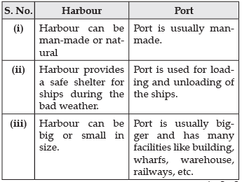 Class 12 Geography Short Questions with Answers- International Trade