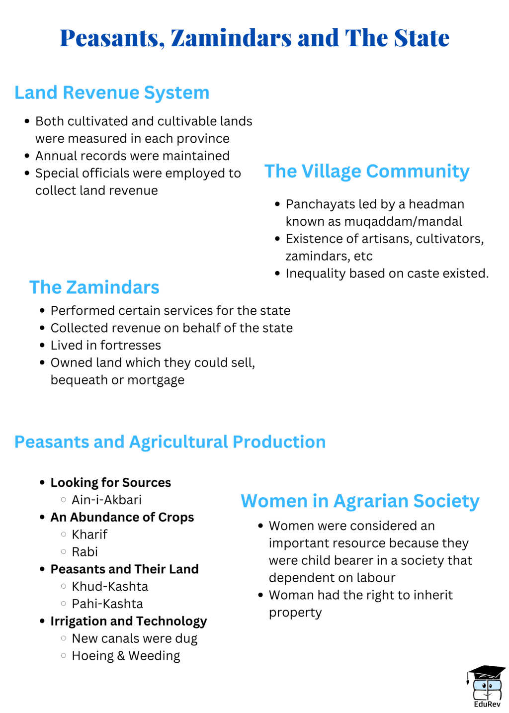 Mind Map: Peasants, Zamindars & The State | History Class 12 - Humanities/Arts