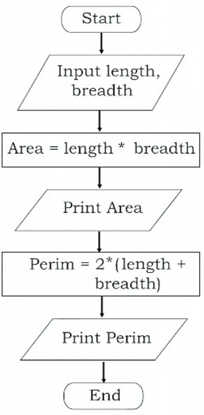Problem Solving - Computer Science for Grade 11 PDF Download