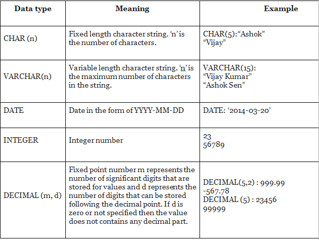 Database Concepts Chapter Notes | Computer Science for Grade 12