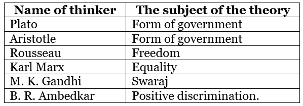 Class 11 Political Science Short Questions with Answers- Political Theory