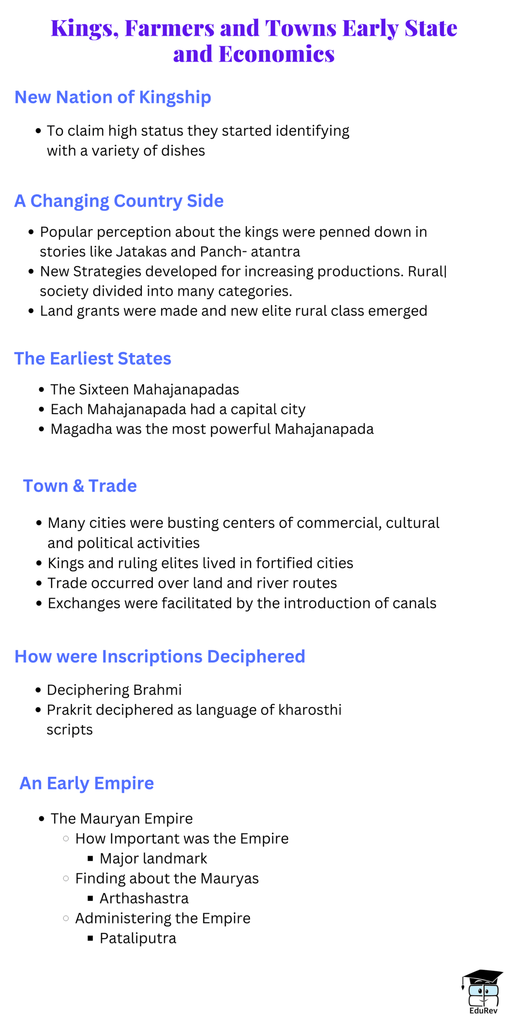 Mind Map: Kings, Farmers & Town | History Class 12 - Humanities/Arts