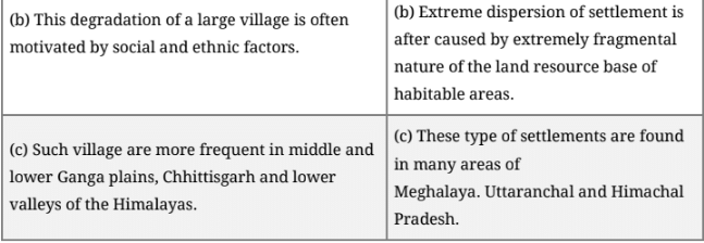 Human Settlements Important Question & Answer | Geography for A Level