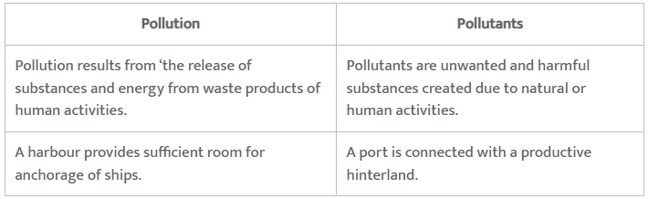 NCERT Solutions for Class 12 Geography - Geographical Perspective on Selected Issues and Problems