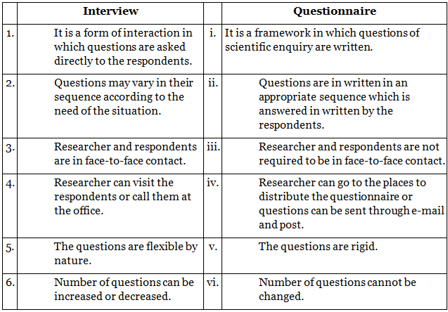 NCERT Solutions for Class 11 Psychology - Methods of Enquiry in Psychology