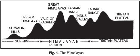 Long Question Answers: Geological Structure and Physiography | Geography Class 11 - Humanities/Arts