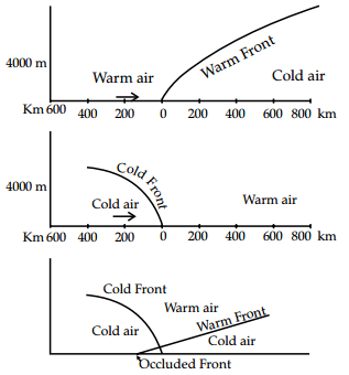 CBSE Sample Question Paper (2022-23) - 7 | Geography Class 11 - Humanities/Arts