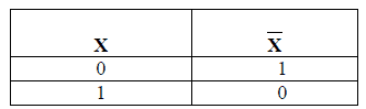 Chapter 7 - Boolean Algebra, Chapter Notes, Class 12, Computer Science | COMPUTER SCIENCE for Class 12(XII) - CBSE & NCERT Curriculum