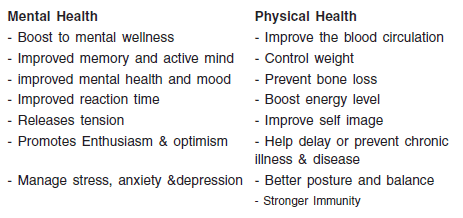 Chapter 5 - Children and Sports, Chapter Notes, Class 12, Physical Education | Physical Education for Grade 12