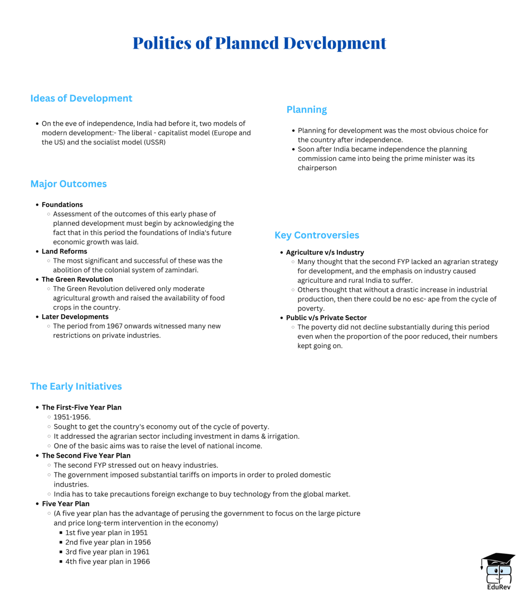 Mind Map: Politics of Planned Development | Political Science Class 12 - Humanities/Arts