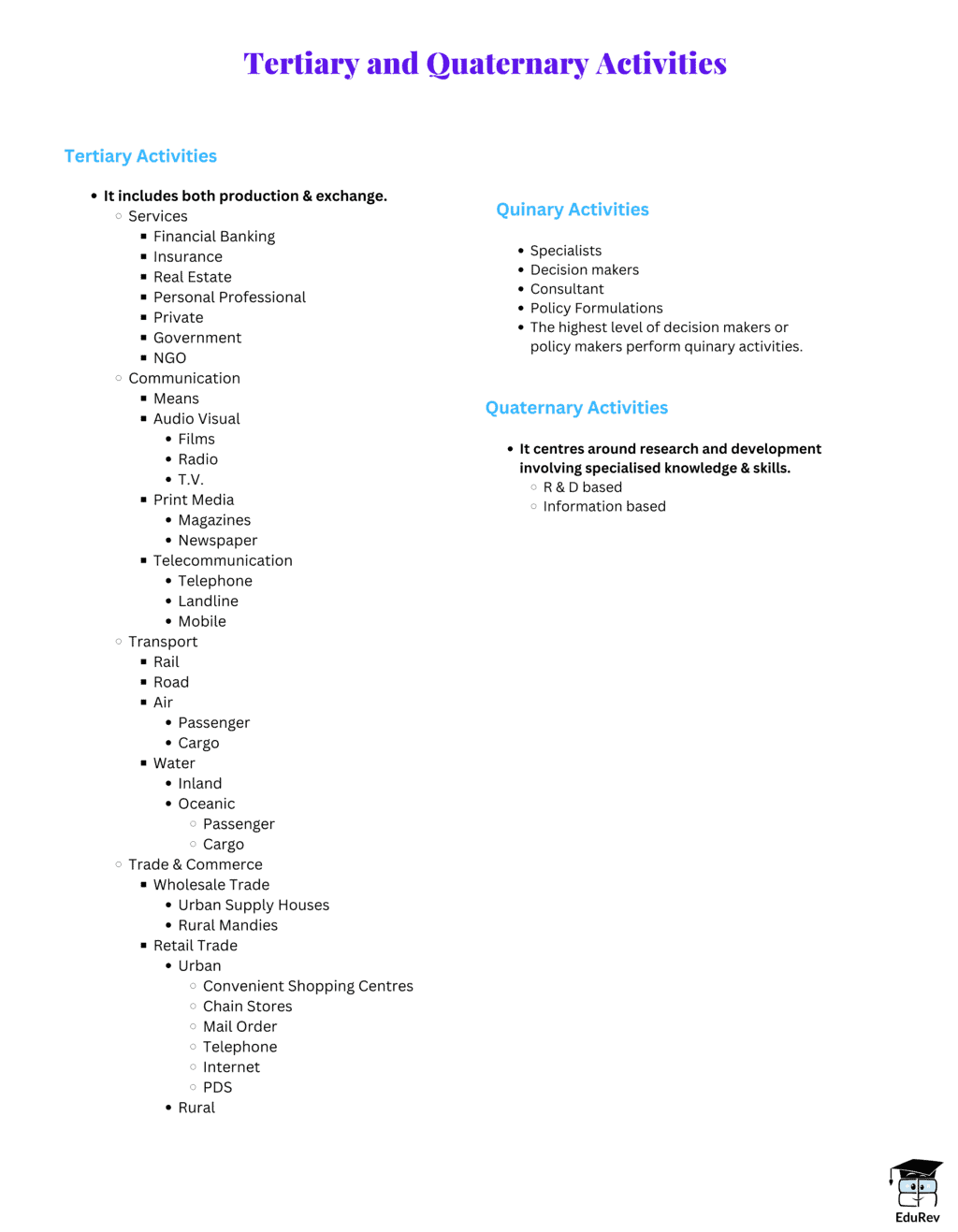 Mind Map: Tertiary & Quaternary Activities | Geography Class 12 - Humanities/Arts