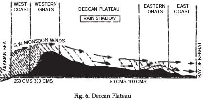 Long Question Answers: Climate | Geography Class 11 - Humanities/Arts
