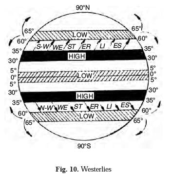 Long Question Answers : Atmospheric Circulation and Weather Systems | Geography Class 11 - Humanities/Arts