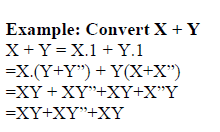 Chapter 7 - Boolean Algebra, Chapter Notes, Class 12, Computer Science | COMPUTER SCIENCE for Class 12(XII) - CBSE & NCERT Curriculum