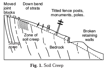 Long Question Answers : Geomorphic Processes | Geography Class 11 - Humanities/Arts